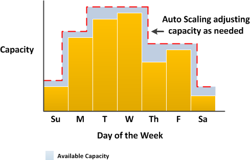 capacity-example-with-as-diagram